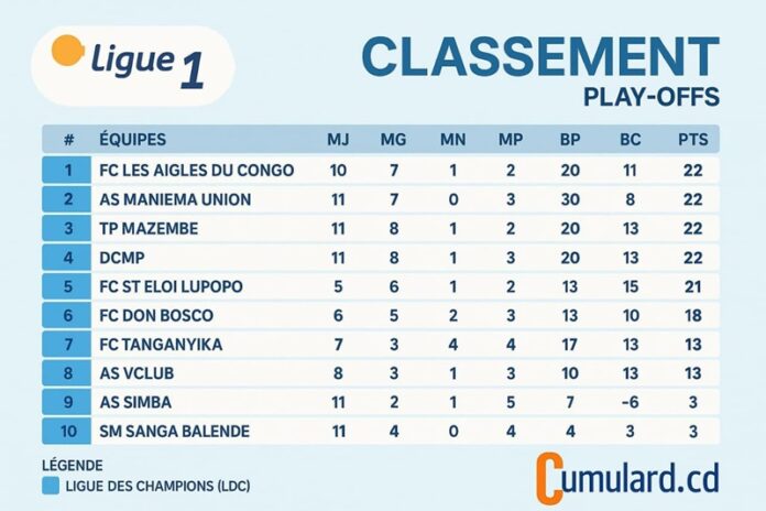 classement ligue 1